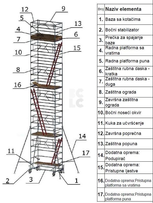 SKELA AM 10 - pokretna građevinska skela