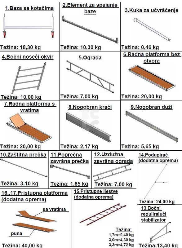 SKELA AM 14 - pokretna građevinska skela