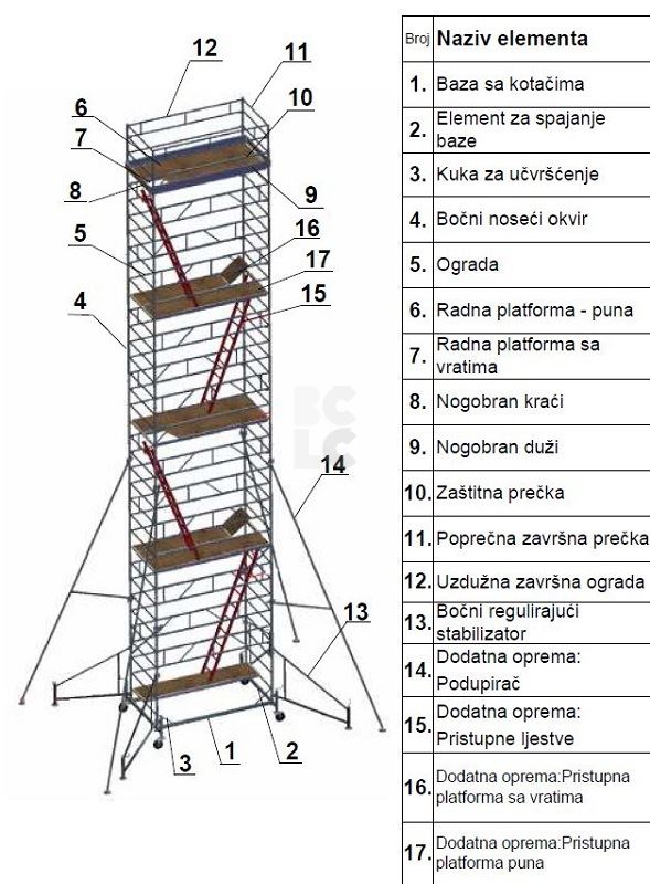 SKELA AM 14 - pokretna građevinska skela