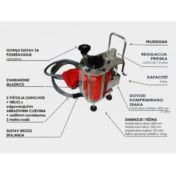 IBIX Trilogy NANO 3 - profesionalni uređaj za precizno pjeskarenje