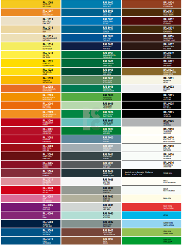 SMART COLOR ACRYLIC PAINT SPRAY - brzosušivi akrilni emajl lak raznih boje