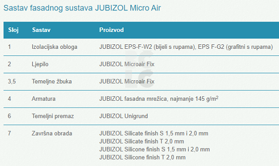 JUBIZOL MICRO AIR - izrazito paropropustan fasadni sustav